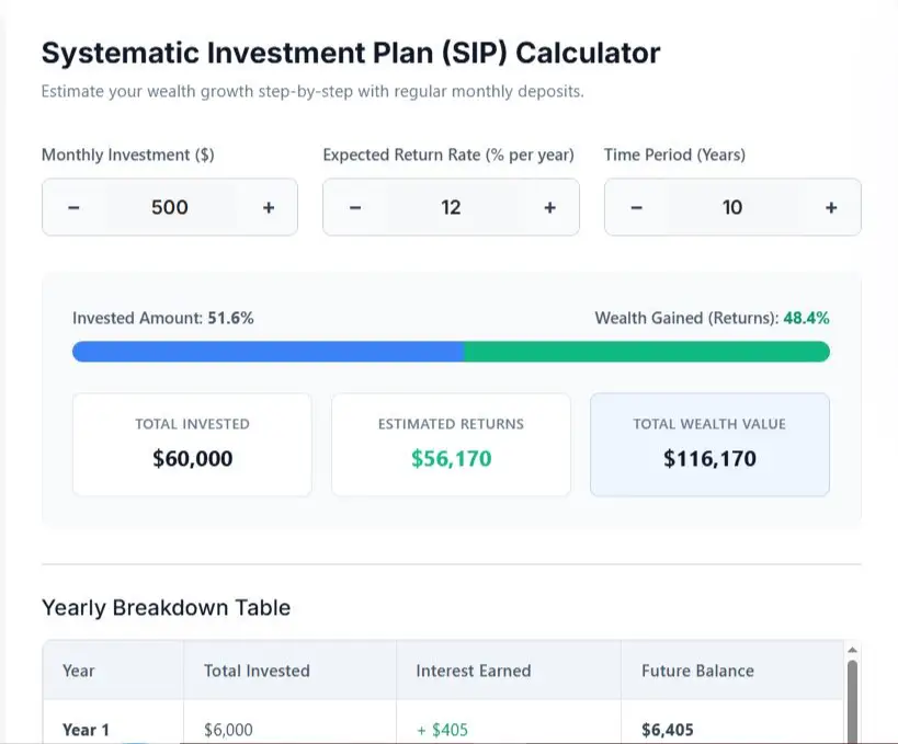 Sip Calculator tool