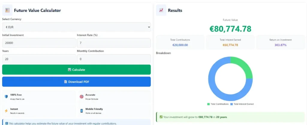 What is the future value of $20,000 investment